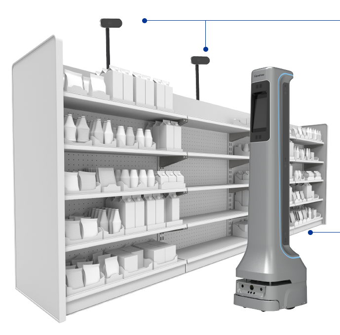 Moving Beyond Basic Labels to Intelligent Shelf Systems – Listingbizweb